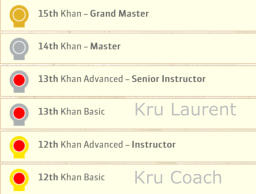 Kru Coach Kru Laurent