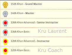 Kru Coach Kru Laurent